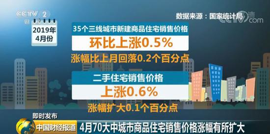 סլNۃr(ji)ϝq0.6%qU(ku)0.1ٷc(din)