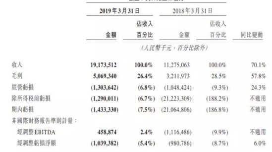 小象生鮮大縮水,美團(tuán)“收兵新零售”?_零售_電商報 小象生鮮大縮水,美團(tuán)“收兵新零售”?_零售_電商報