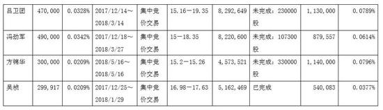 來(lái)源:鵬博士2018年6月16日公告