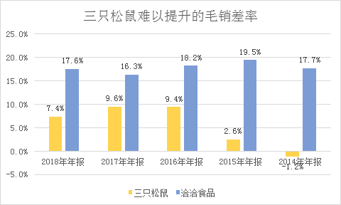 三只松鼠的招股書里,充滿了過氣網(wǎng)紅的流量焦慮