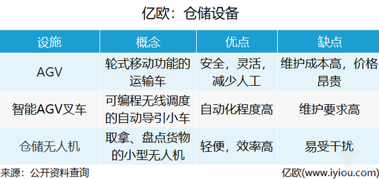 倉儲設(shè)備 倉儲設(shè)備