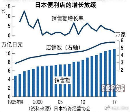 7-11兵敗中國(guó)?