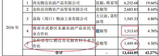 2019版本招股書