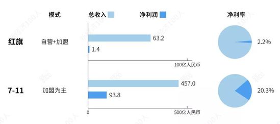 我們跑了小半個(gè)中國(guó),找到這些便利店的經(jīng)營(yíng)規(guī)律