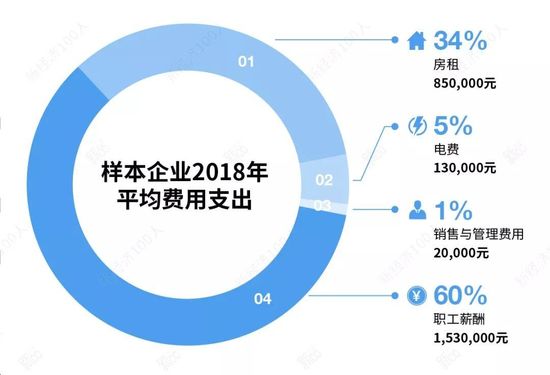 我們跑了小半個(gè)中國(guó),找到這些便利店的經(jīng)營(yíng)規(guī)律