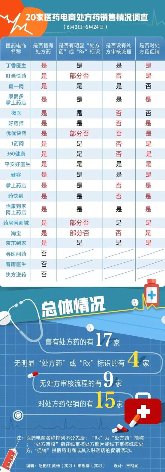 ▲調(diào)查結(jié)果統(tǒng)計(jì)