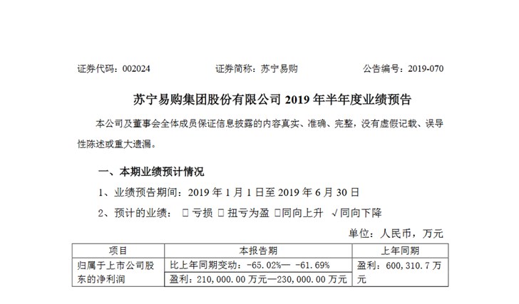 蘇寧易購:上半年凈利潤21-23億元,同比下降至多65.02%