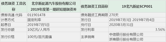 北汽藍(lán)谷2019年第一期超短融