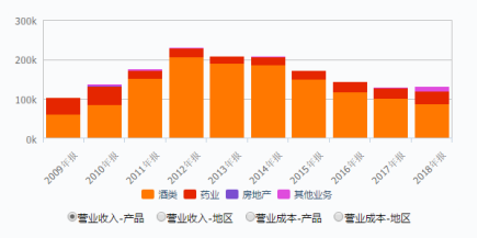 數(shù)據(jù)來(lái)源:wind