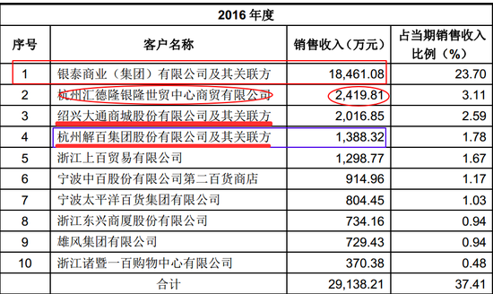 舊版招股書