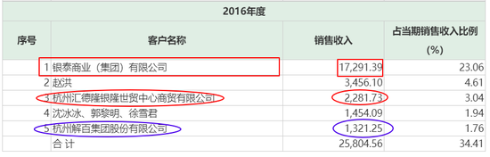 新版招股書