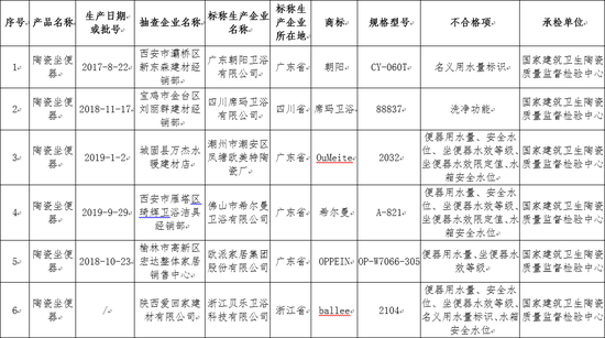 圖/陜西省市場監(jiān)督管理局截圖