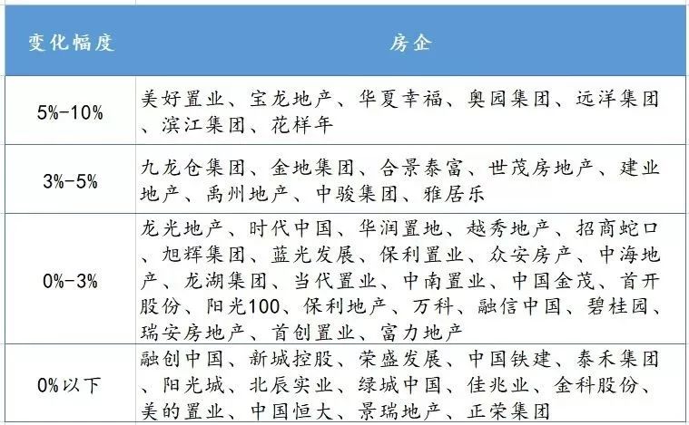 數(shù)據(jù)來(lái)源:諸葛找房