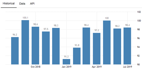 (sh)(j)ԴTrading Economics