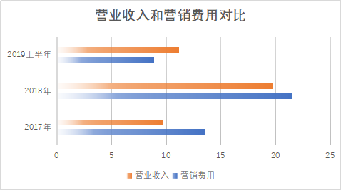 數據來源:choice金融終端