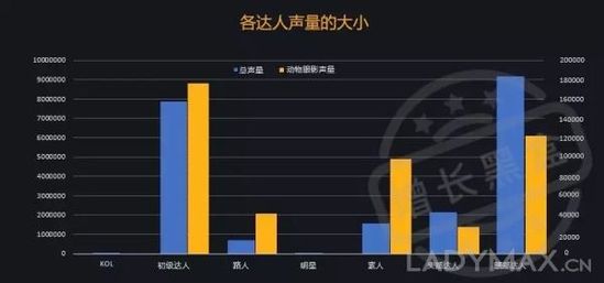只靠小KOL, 完美日記如何實現(xiàn)銷量猛漲50倍? 只靠小KOL, 完美日記如何實現(xiàn)銷量猛漲50倍?