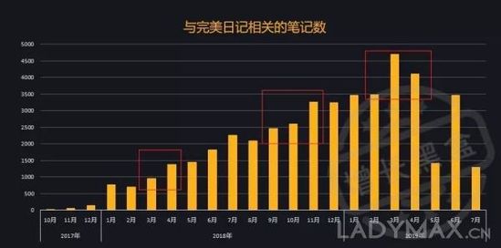 只靠小KOL, 完美日記如何實現(xiàn)銷量猛漲50倍? 只靠小KOL, 完美日記如何實現(xiàn)銷量猛漲50倍?