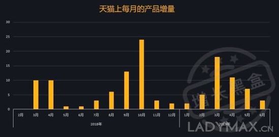 只靠小KOL, 完美日記如何實現(xiàn)銷量猛漲50倍? 只靠小KOL, 完美日記如何實現(xiàn)銷量猛漲50倍?