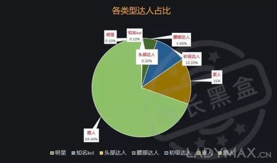 只靠小KOL, 完美日記如何實現(xiàn)銷量猛漲50倍? 只靠小KOL, 完美日記如何實現(xiàn)銷量猛漲50倍?