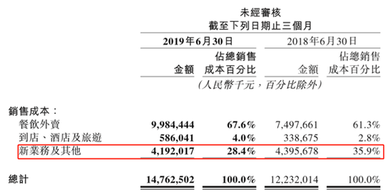 美團(tuán)19Q2財(cái)報(bào) 美團(tuán)19Q2財(cái)報(bào)