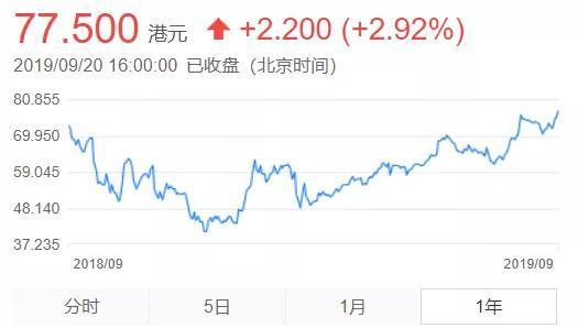 美團(tuán)上市365天和王興午夜之問