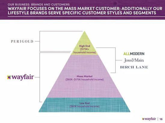 ҾWayfair(du)Rdăɴ 