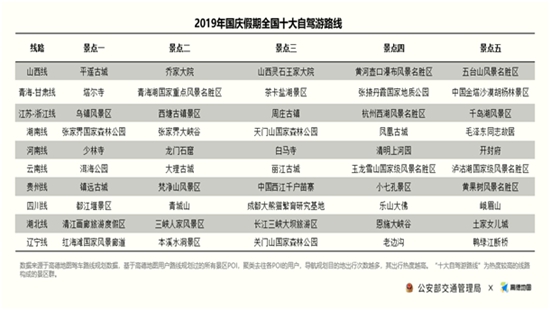 熱門自駕游路線。圖片來源:高德地圖