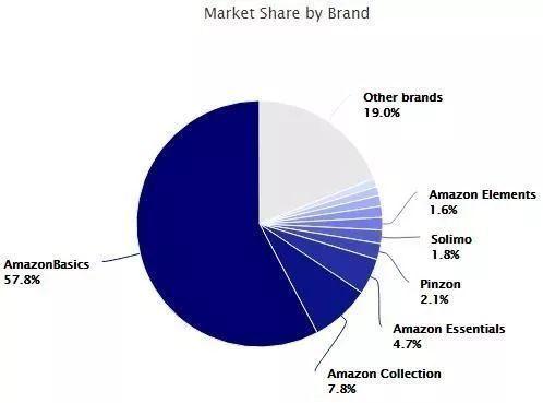 RdԠIƷеġһ |Marketplace Pulse