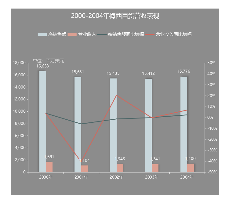 數(shù)據來源 | 公司公告制圖 | 商業(yè)地產頭條