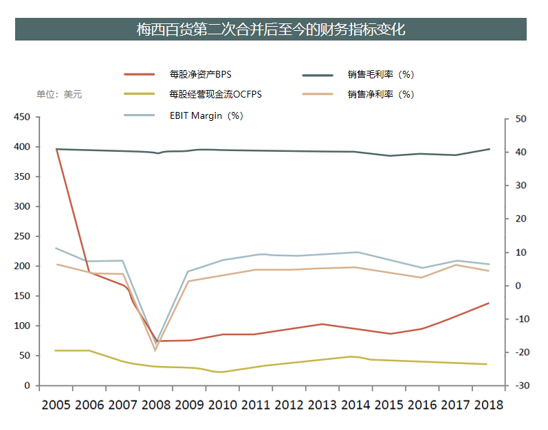 數(shù)據來源 | 招商證券制圖 | 商業(yè)地產頭條