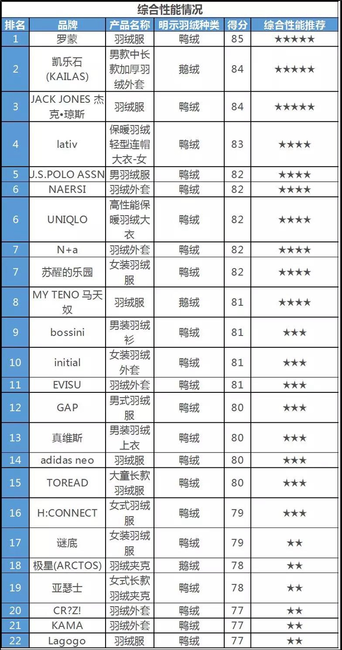 圖為24款樣品綜合評(píng)價(jià)結(jié)果。