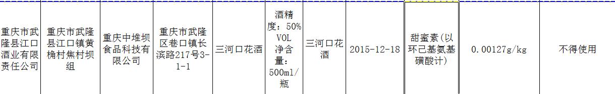 來源:重慶市市場監(jiān)督管理局官網(wǎng)