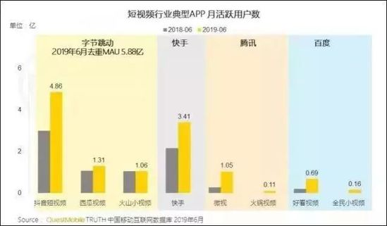 短視頻2020:風(fēng)會(huì)往哪個(gè)方向吹?