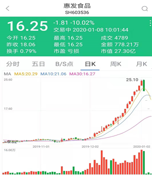 新浪財(cái)經(jīng)APP