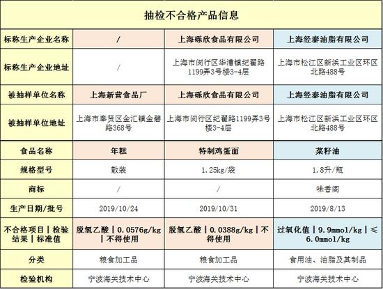 來源:“上海市場監(jiān)管”微信號(hào)