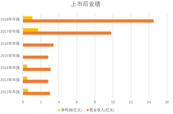 Choice金融終端