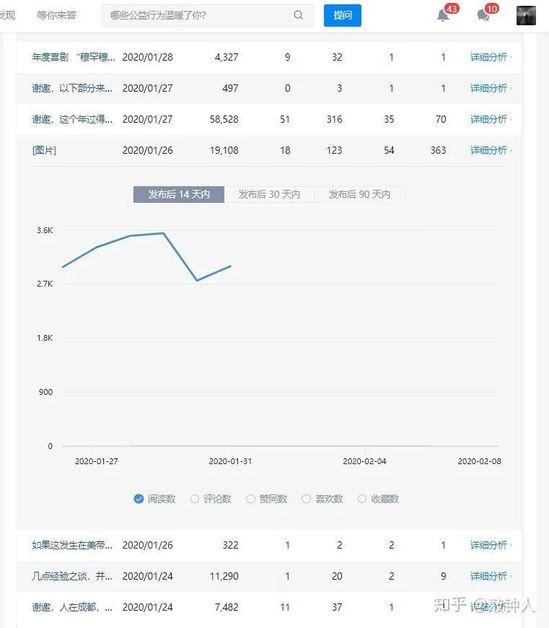 知乎「好物推薦」出現(xiàn)月入過萬博主,但帶貨基因不等于帶貨能力