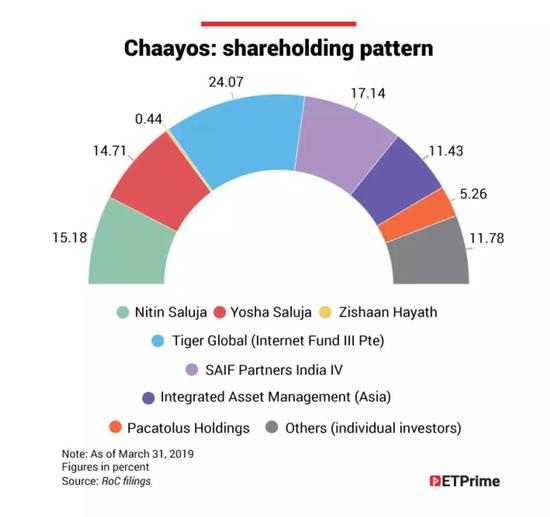 ChaayosĳֹɽY(ji)(gu)D(li)ԴRoC filings