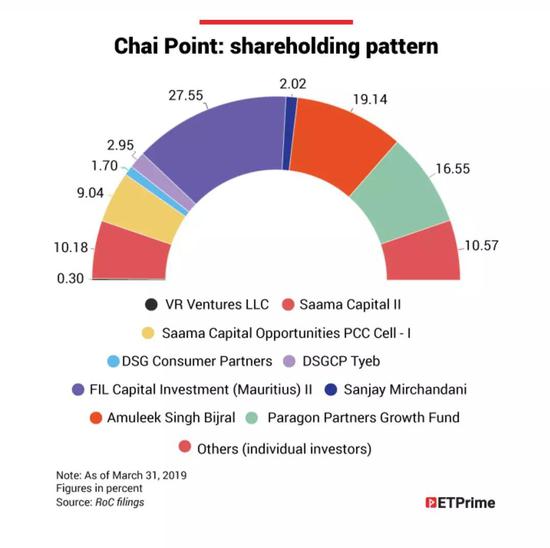 Chai PointĳֹɽY(ji)(gu)D(li)ԴRoC filings