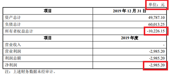 來源:上市公司公告