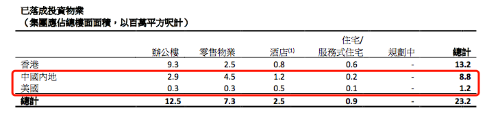 來源:業(yè)績公告