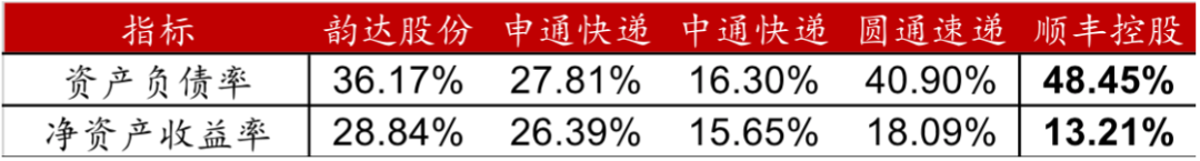 數(shù)據(jù)來源:wind資訊
