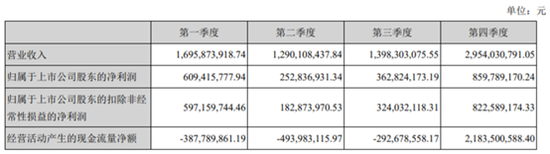 來(lái)源于2018年年報(bào)
