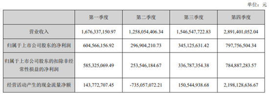 來(lái)源于2017年年報(bào)