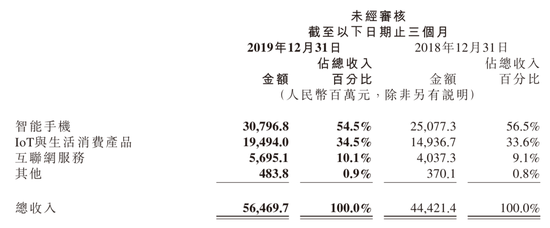 С׼F(tun)2019Q4I(y)(w)ռ