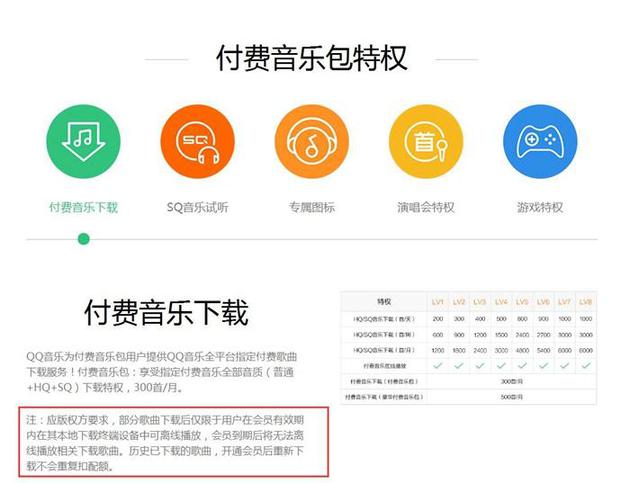 某平臺付費音樂購買下載后,VIP消失后,也不能再聽。截圖