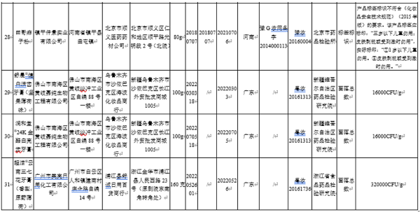 來源:國家藥監(jiān)局