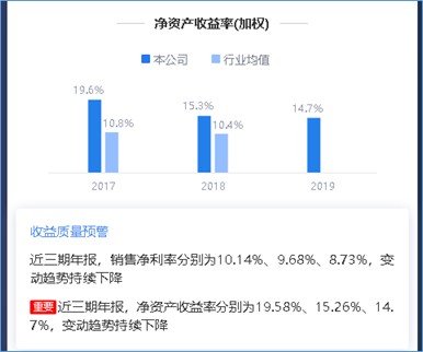 來源:2019年年度鷹眼預(yù)警