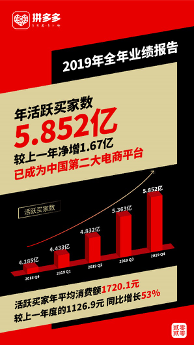 2019ƴSIҔ(sh)_(d)5.852|ѳɞЇڶƽ_