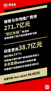  2019ƴGMVͻf|˾(chung)GMV1.73|Ԫƽ_аl(f)M(fi)Þ38.7|Ԫռ_(d)12.8%h(yun)ڻ(lin)W(wng)ИI(y)ƽˮƽ